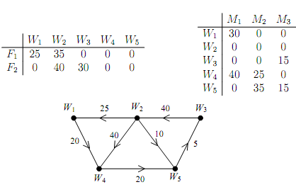 312_Determine the maximum amount of the commodity.png